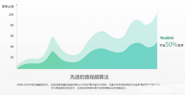 億聯(lián)視頻會議軟件v1.28.0.30官方版【5】