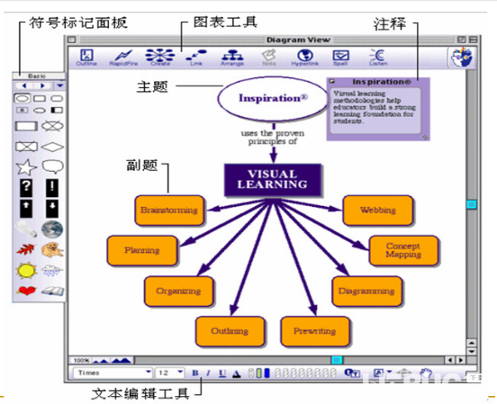 怎么使用Inspiration軟件繪制思維導(dǎo)圖