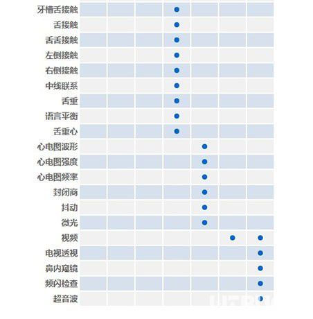 icSpeech Professional Edition(語音治療軟件)v3.3.0官方版【3】