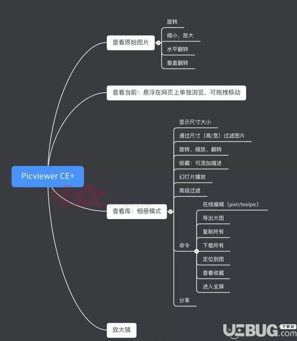 Picviewer CE+(在線看圖工具)v2020.2.2.1免費版