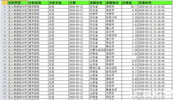 百度遷徙數據采集工具v1.2免費版【9】