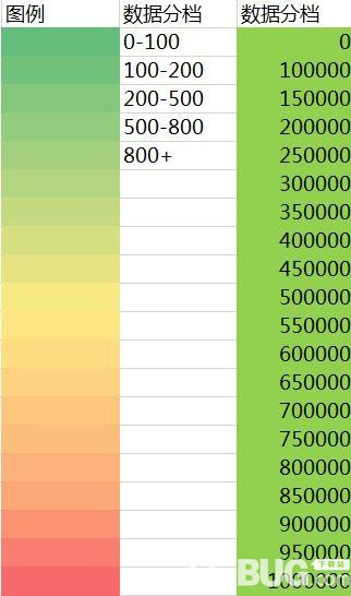 DataMap(數(shù)據(jù)可視化Excel插件)v6.3.3免費(fèi)版【7】