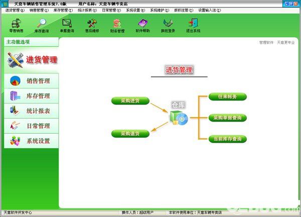 天意車輛銷售管理系統(tǒng)