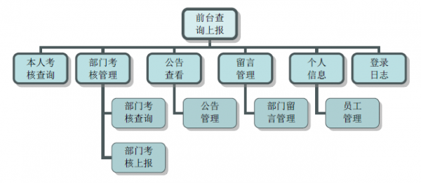 雷速考核管理系統(tǒng)v7.09免費(fèi)版【1】