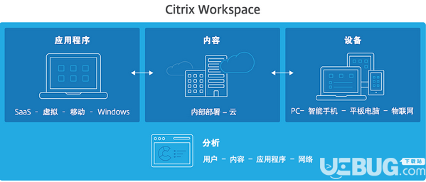 Citrix Workspace(數(shù)字化工作空間)v19.4.1.41免費(fèi)版【4】