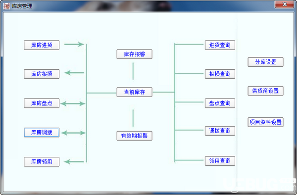 易軟寵物醫(yī)院管理系統(tǒng)v3.8免費(fèi)版【4】