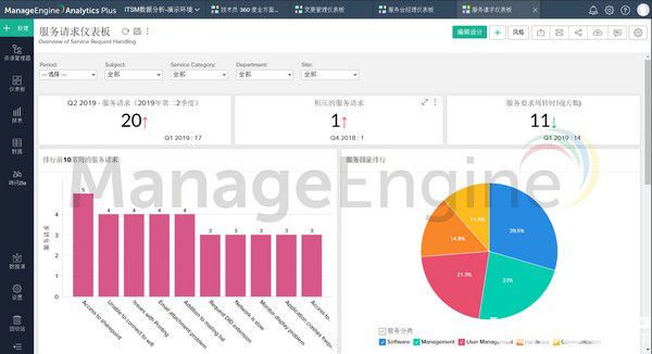 Analytics Plus(數(shù)據分析系統(tǒng))v1.0.0.0免費版【2】