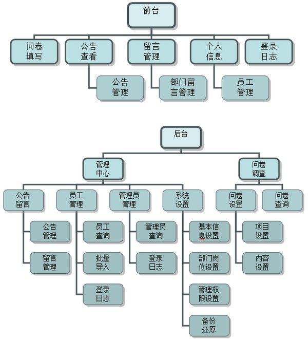 雷速問(wèn)卷調(diào)查系統(tǒng)