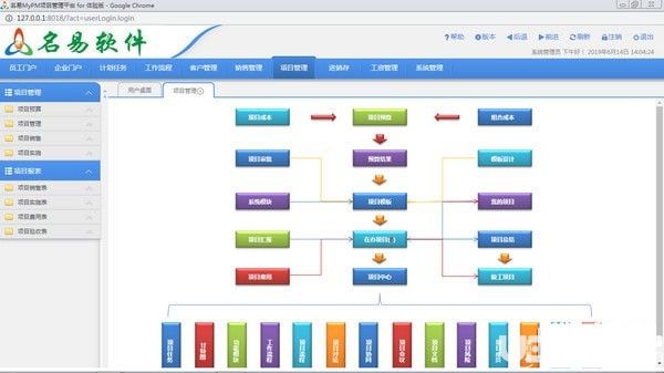 名易MyPM項目管理平臺