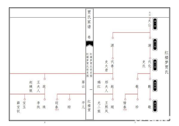 家譜樹制作工具v3.0免費(fèi)版【5】