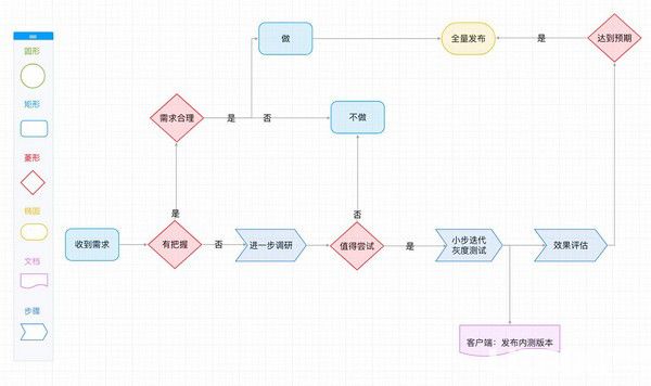 WookTeam(在線團(tuán)隊(duì)協(xié)作工具)v1.0免費(fèi)版【1】