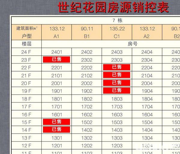 樓盤銷控表