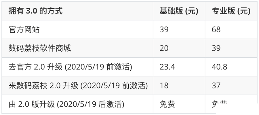 赤友NTFS助手3.0上線,新版限時特惠僅需20元起