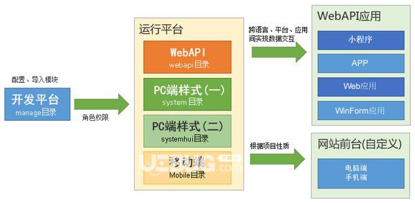 eFrameWork框架v3.0.4免費版【2】