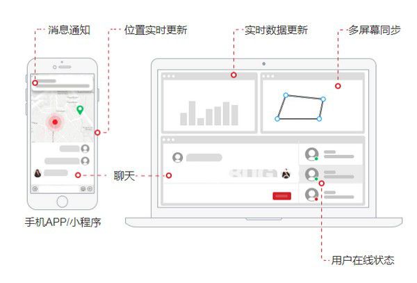 GoEasy(小程序通訊源碼)v1.0.0免費(fèi)版