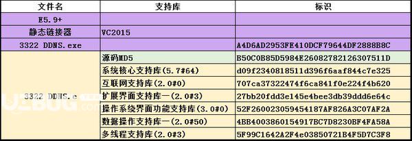 3322 DDNS工具v1.0免費(fèi)版【2】