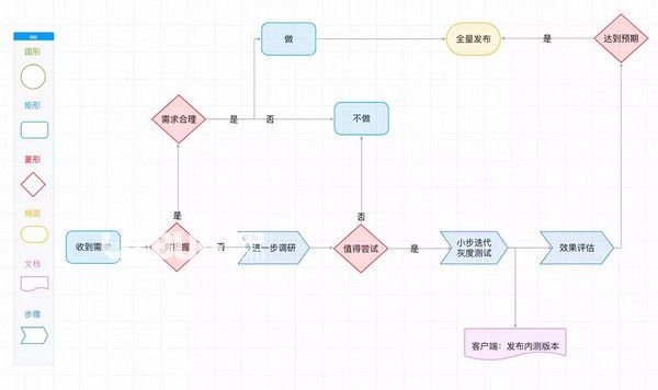 kooteam(在線團隊協(xié)作工具)v1.0.0免費版【3】