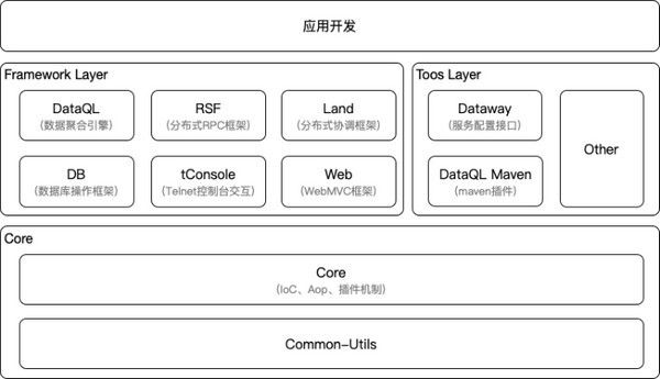 Hasor(應(yīng)用開發(fā)框架)