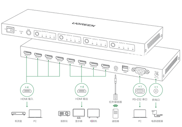 4x4 HDMI Matrix Controller v1.0.8.0免費(fèi)版【2】