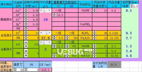 電鍍廢水投藥計算