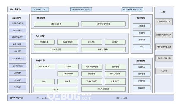 openGauss(關(guān)系型數(shù)據(jù)庫(kù)管理系統(tǒng))