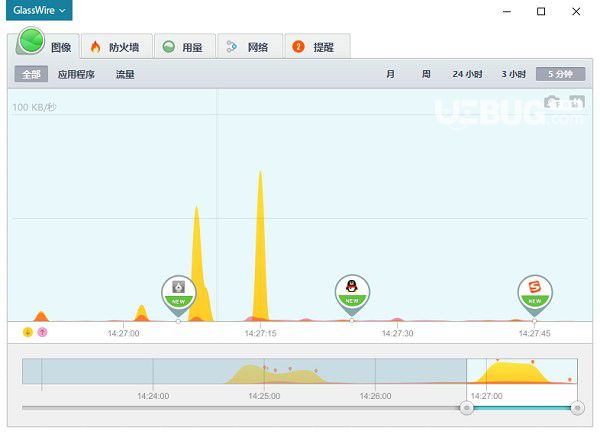 glasswire elite(防火墻與網(wǎng)絡(luò)監(jiān)視器)v2.2.268.0免費(fèi)版【3】