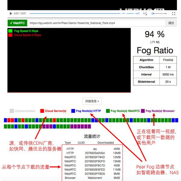 PearPlayer(梨享播放器)v1.0免費(fèi)版