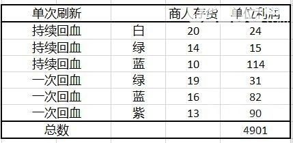 《賽博朋克2077》游戲中折藥刷錢方法及推薦商人位置介紹