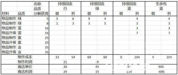 《賽博朋克2077》游戲中折藥刷錢方法及推薦商人位置介紹