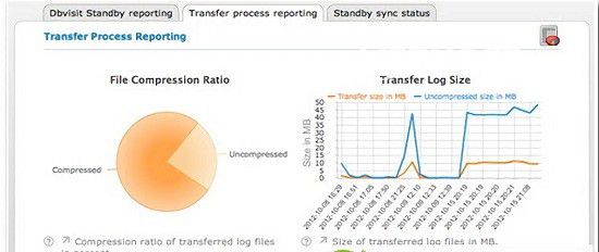 Dbvisit Standby(數(shù)據(jù)庫恢復管理軟件)v7.0.26免費版【2】