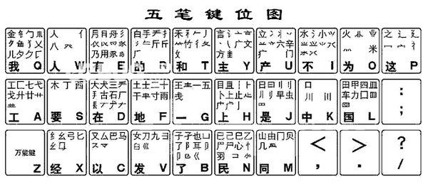 極品五筆輸入法