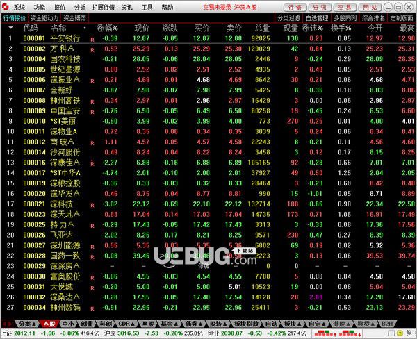 萬和證券通達信專業(yè)版v6.40官方最新版