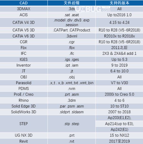 SView converter(三維輕量化轉(zhuǎn)換器)v6.2.3.0免費版【2】