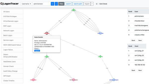 LogonTracer(惡意登錄分析工具)