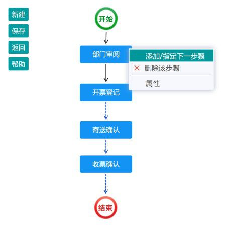 藍點工作流管理系統(tǒng)v25免費版【2】