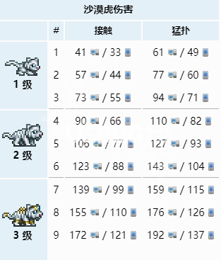 《泰拉瑞亞》游戲中地牢神器屬性是什么