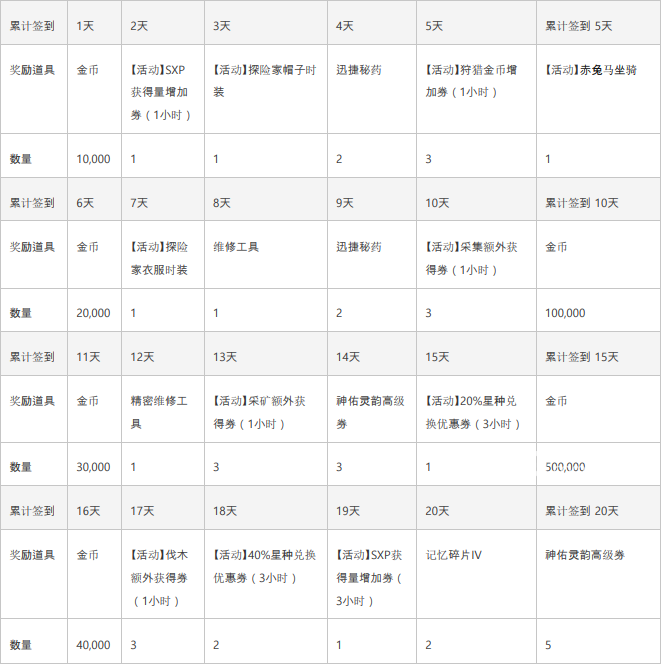 《神佑釋放》游戲中公測紀念活動獎勵怎么獲得