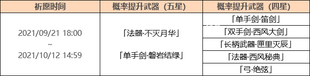 《原神》游戲中珊瑚宮心海的up池塘武器是什么