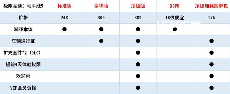 《極限競速地平線5》游戲怎么買最便宜