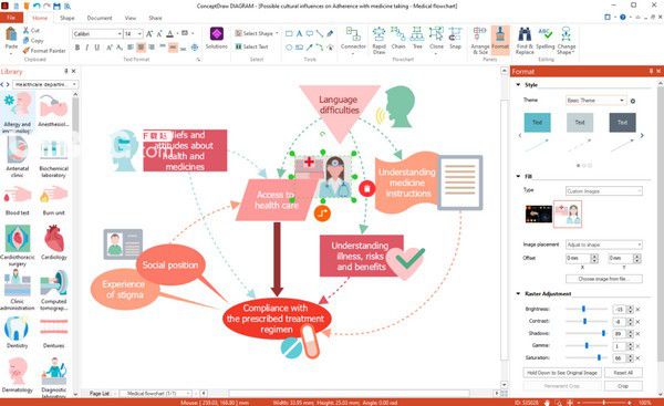 ConceptDraw DIAGRAM(商業(yè)繪圖軟件)v15.0.0.189免費版【2】