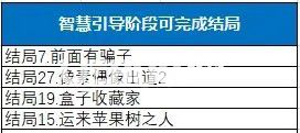 《DNF地下城與勇士》像素勇士傳說2.0智慧的引導攻略介紹