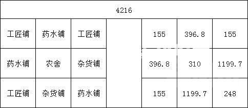 《天命奇御2》游戲中低成本建筑規(guī)劃思路分享