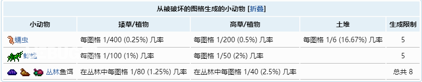 《泰拉瑞亞》游戲中魚餌獲取方法介紹