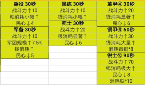 《無悔華夏》春秋時(shí)期軍事政策如何選性價(jià)比高強(qiáng)烈推薦攻略大全