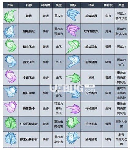 《摔角城大亂斗》有哪些技能摔角城大亂斗技能介紹一覽