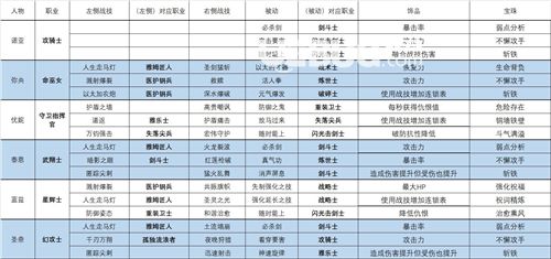 《異度之刃3》職業(yè)如何搭配異度之刃3職業(yè)配搭推薦全集一覽