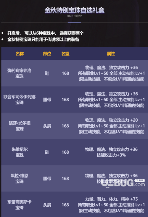 《dnf國慶套》2022寶石特性如何dnf國慶套2022寶石屬性大全