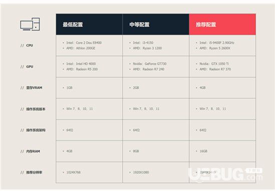 《無畏契約》國服公測時(shí)間是什么時(shí)候無畏契約國服公測時(shí)間介紹【2】