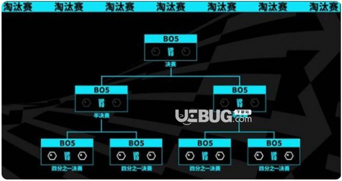 《英雄聯(lián)盟》s13八強(qiáng)賽制介紹【3】