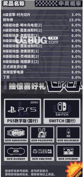 《絕區(qū)零行》前購置活動有什么獎勵絕區(qū)零行前購置活動獎賞歸納【4】